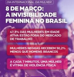 Reflexão sobre a invisibilidade feminina no Brasil